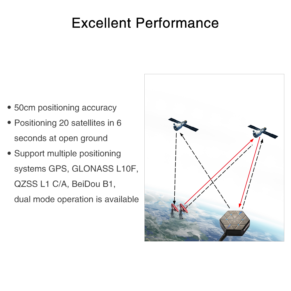 Radiolink M10N GPS SE100-Modul – Drone Kit Hexacopter Bewertung und Preis